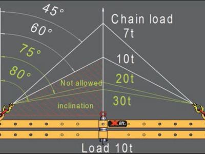 Chain load